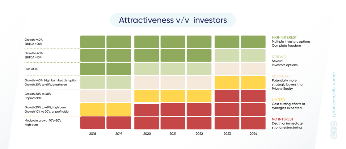 attractiveness-investors-graph